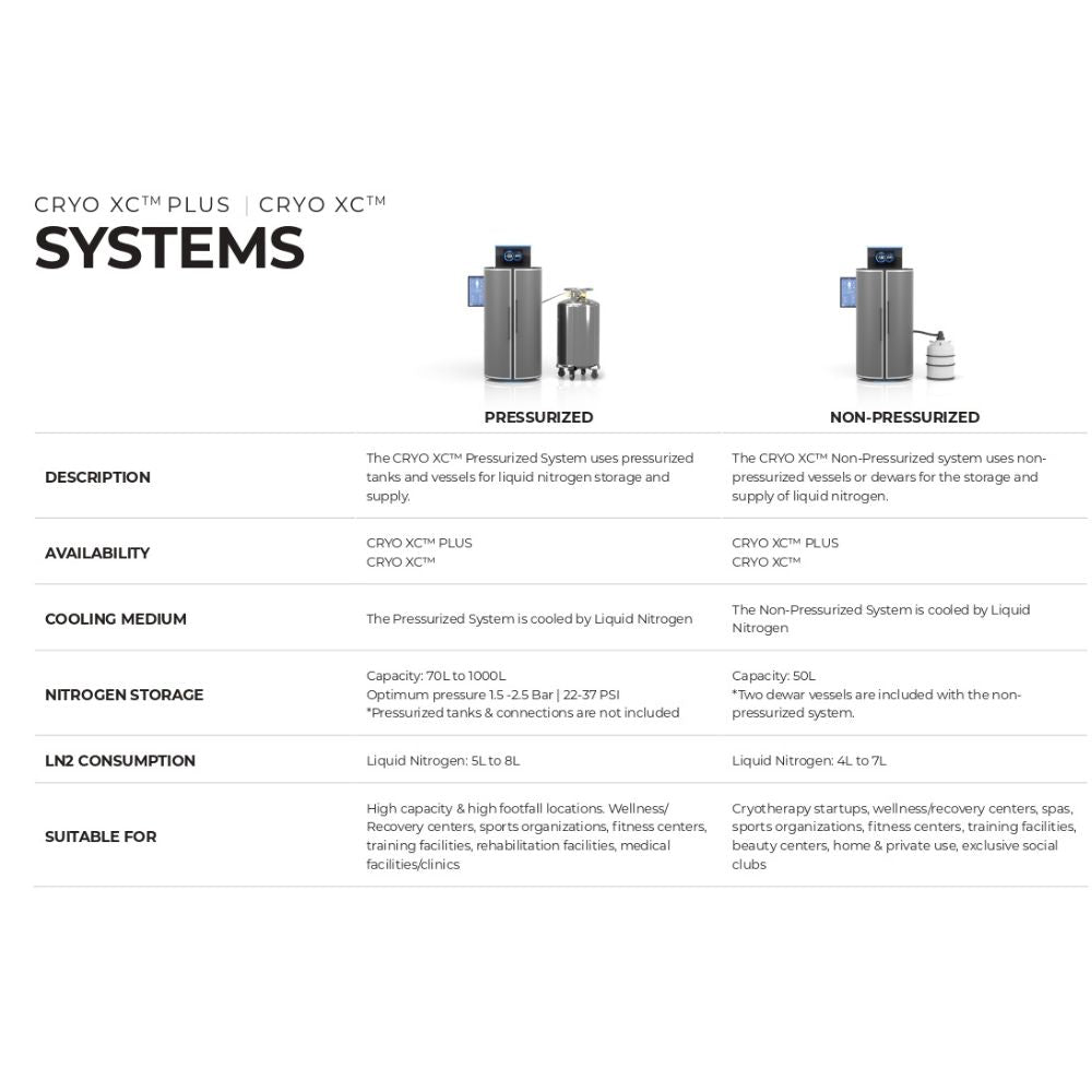 whole body cryo
